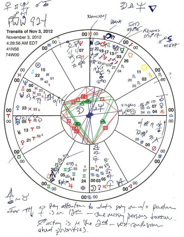 horoscope chart