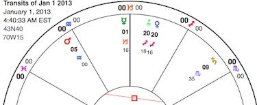 375+Venus_Pholus