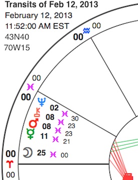 275+Mars_Chiron