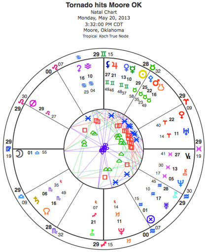 420+web-moore-chart