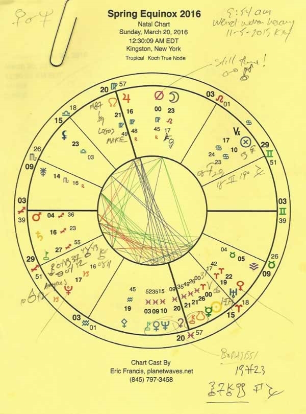 Chart.