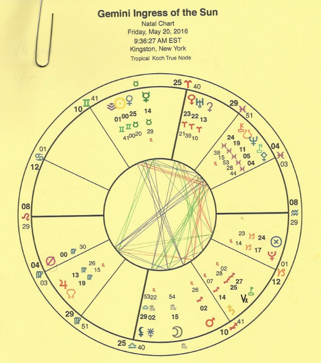 gemini-vq