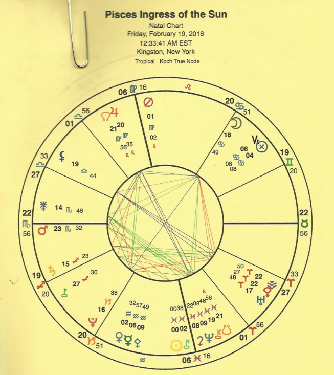 pisces-vq