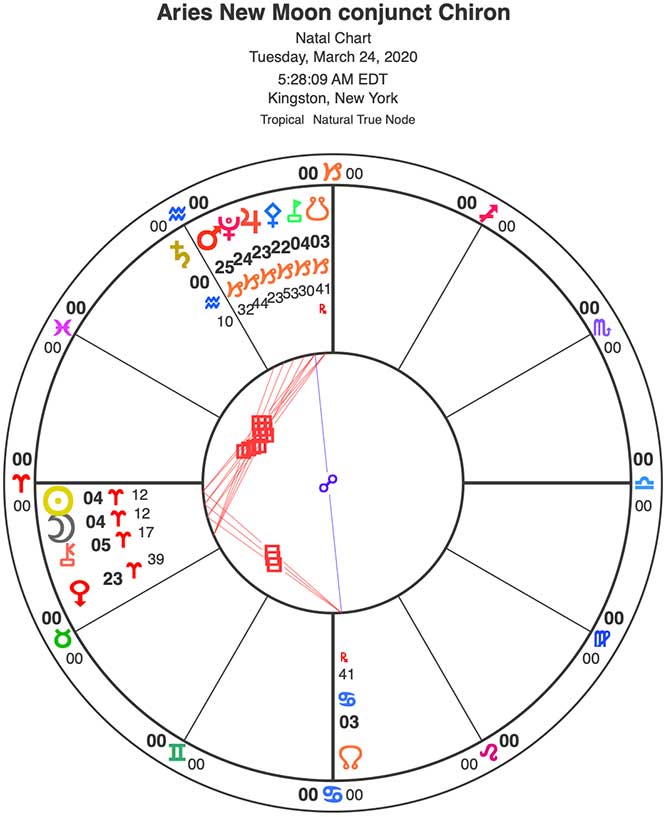 22 degrees capricorn natal chart