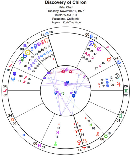 astrology solar return chart saturn square chiron