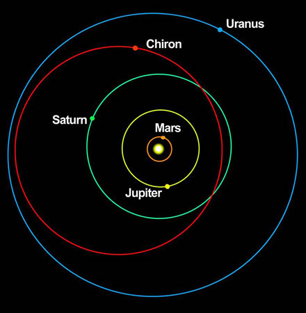 Planet Waves