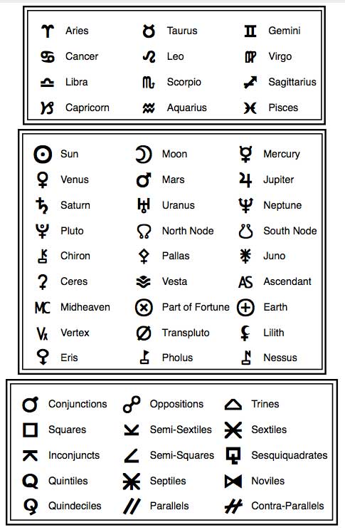 Astrological Glyph Legend – Astrology and Horoscopes by Eric Francis