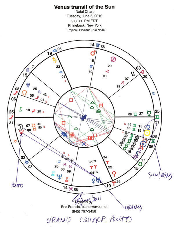 Omega Movement Date Chart