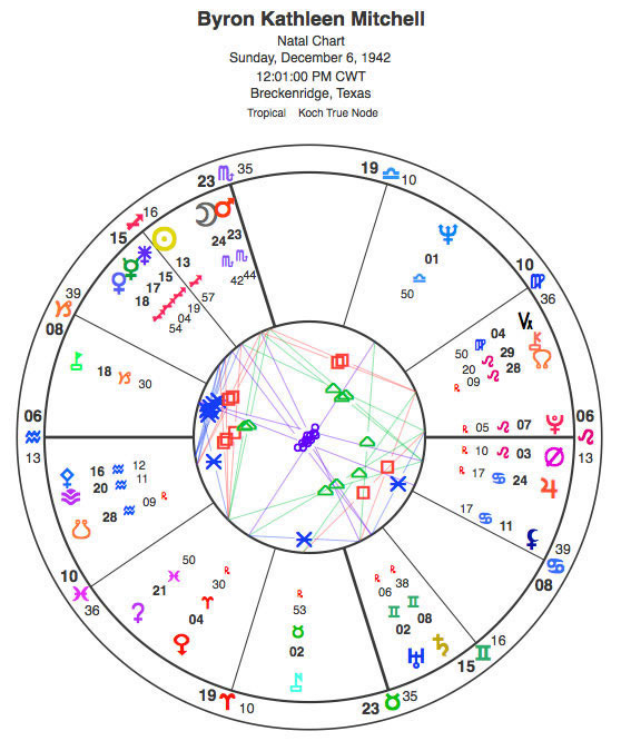 When your life needs rewriting, challenge your stories – Astrology and ...