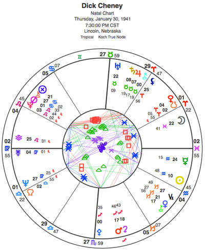 Mercury Retrograde In Natal Chart