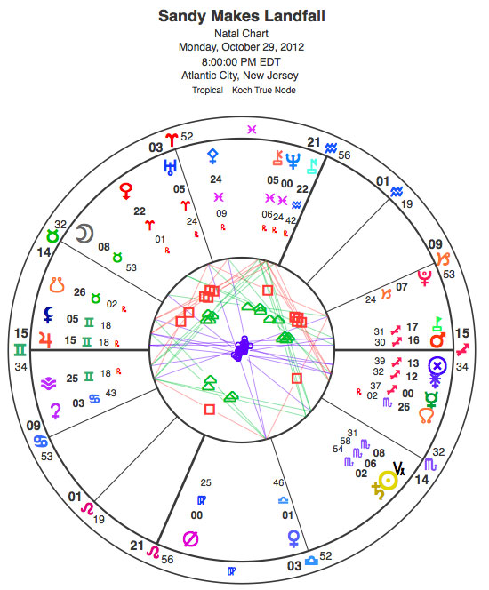 Hurricane Sandy makes landfall. I cover this chart in the edition of PW FM. Hurricane Sandy makes landfall. I cover this chart in the edition of PW FM.