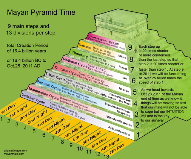 Planet Waves FM In This Last Week Of The Mayan Cycle Astrology And 