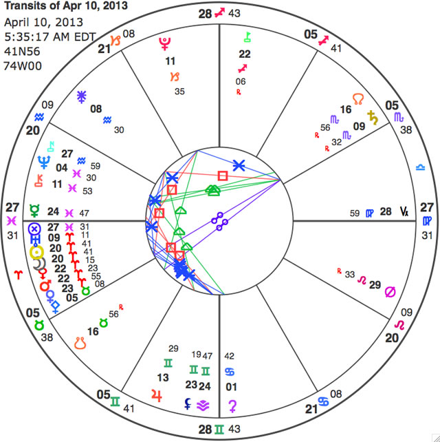 free astrology birth chart 26 degrees aries