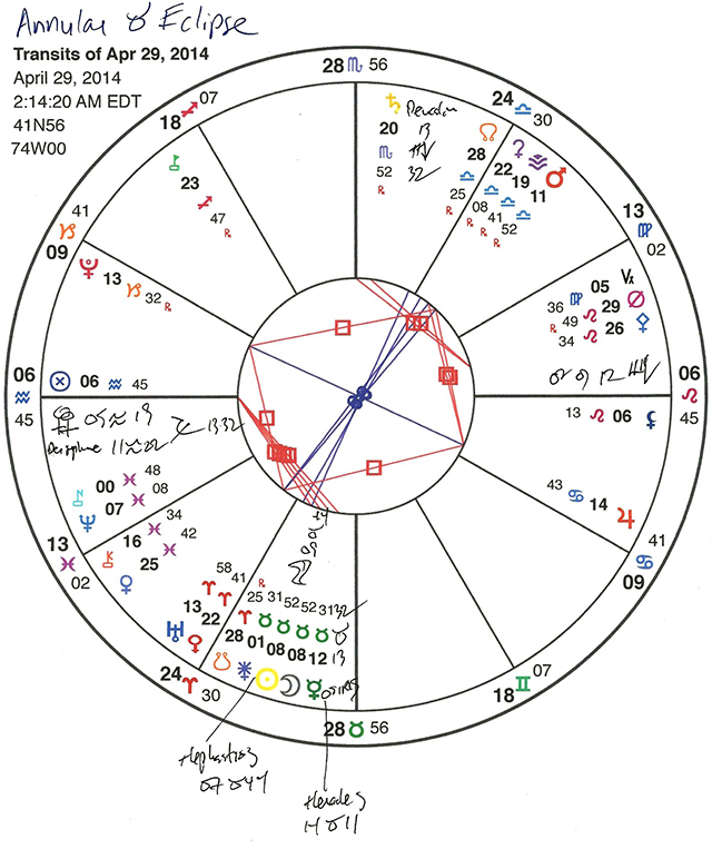 astrology zone taurus december