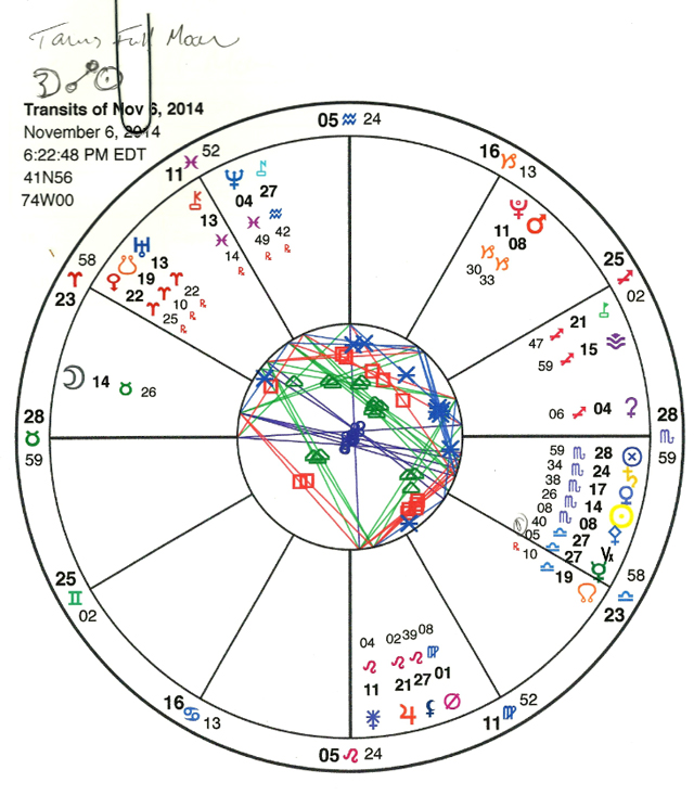 Scorpio Birthday Audio Report 2014 Astrology And