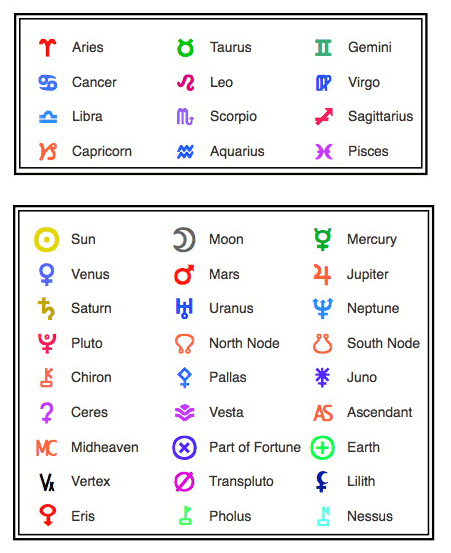 Astro Chart Symbols