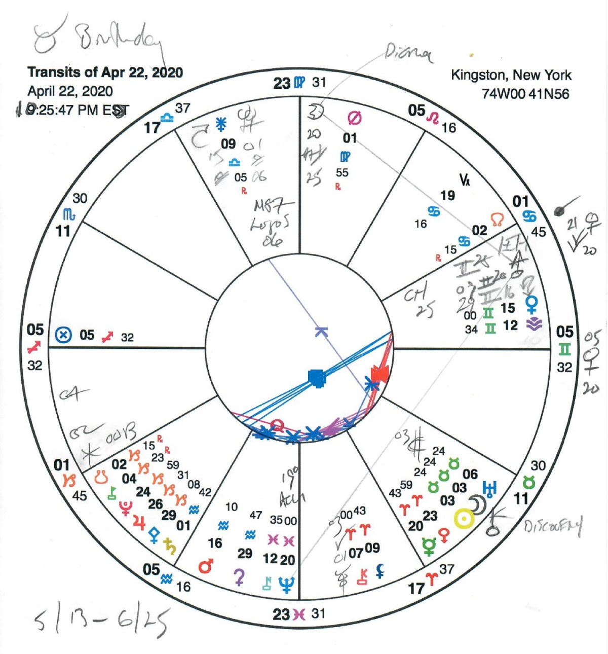 Taurus Astrology Studio 202021 Astrology from Waves by Eric