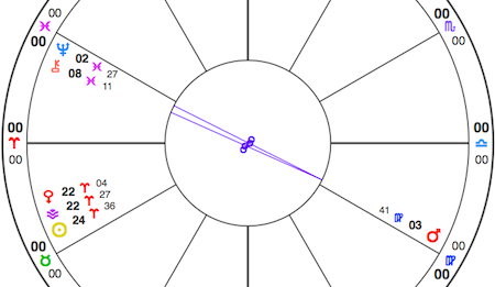 direct eris conjunct