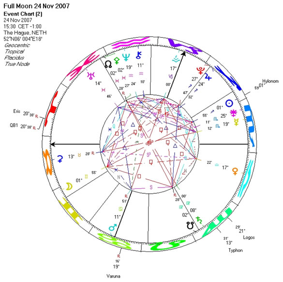 UAC Conference, Fool Moon and Horoscopes – Astrology from Planet Waves ...