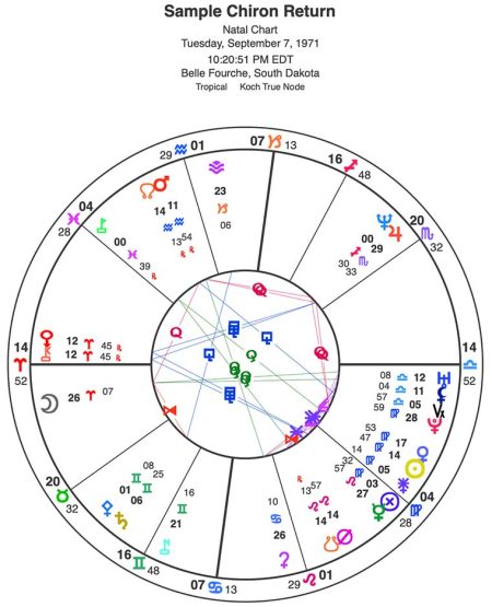 Chiron Return Reading Resources Page – Astrology from Planet Waves by ...