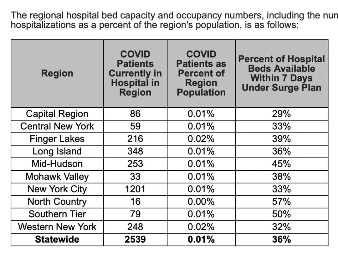 once-the-symbol-of-the-crisis-there-is-no-covid-in-new-york