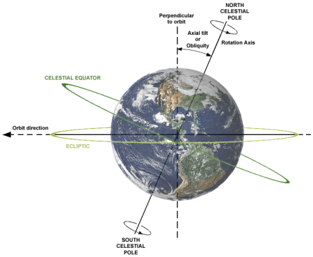 The Northern Solstice Chart and the Body Electric – Astrology from ...