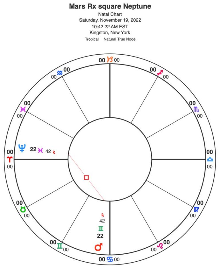 Mars Square Neptune and the Quest for Relevance Astrology from