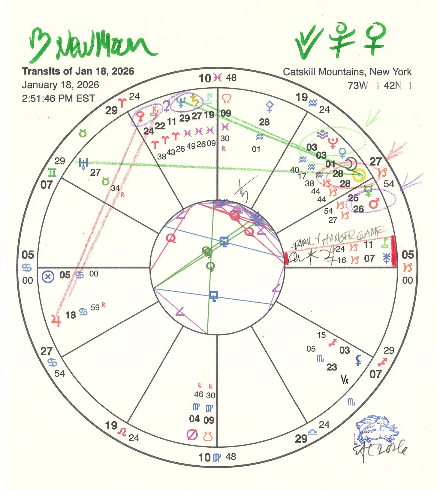 Transit chart for 18 January 2026
