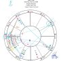 PWTV / Starcast — Sun Enters Taurus, Venus and Uranus Enter Gemini