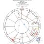 Another Trump incident involving firearms — Uranus enters Gemini — never a dull moment.