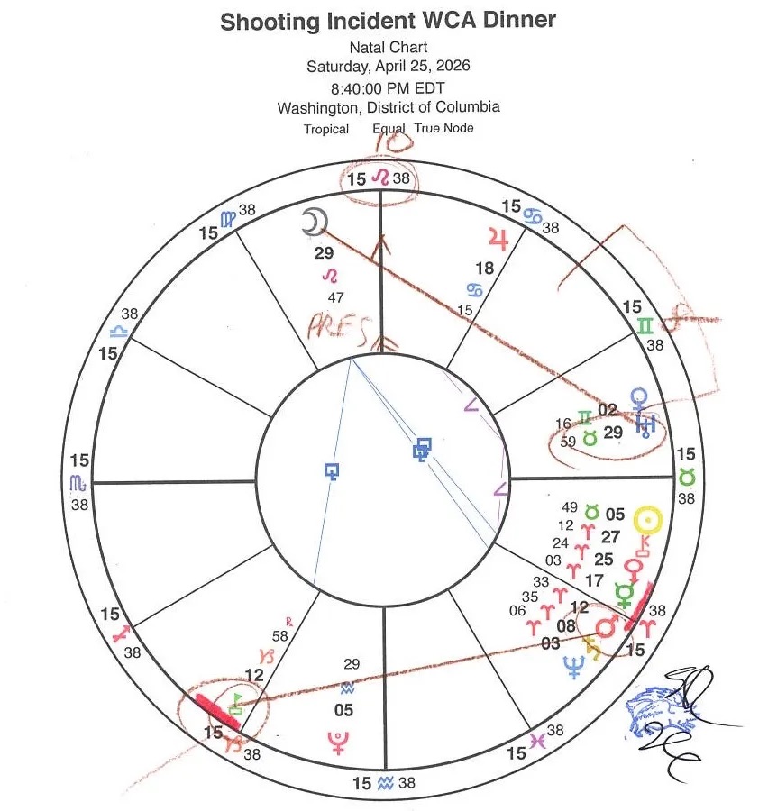 Chart for Shooting Incident, WCA Dinner